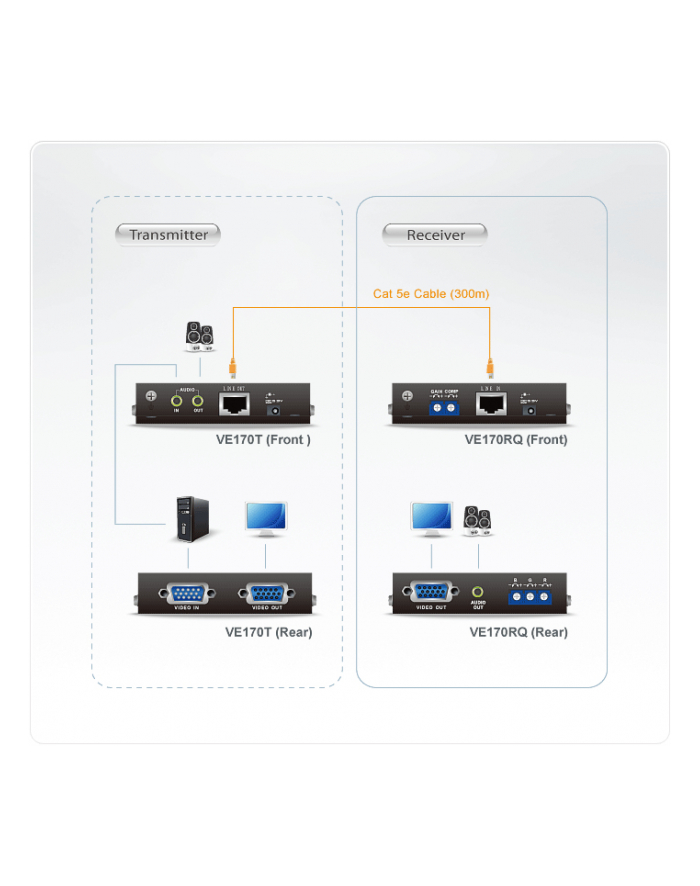 Video Audio Extender Over Cat5  ATEN główny