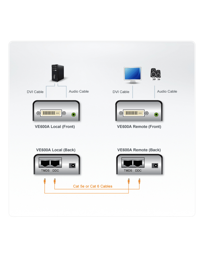 ATEN Video Extender  DVI + audio 60m ATEN główny