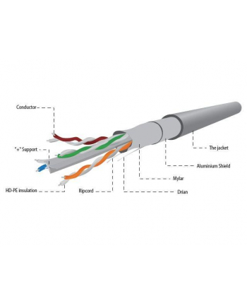 Gembird kabel instalacyjny skrętka FTP, 4x2, kat. 6, drut AL-CU, 100m, szary