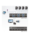 ATEN VS0401 4-Port VGA Switch with Audio - nr 42