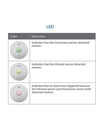 Ubiquiti Networks Ubiquiti mFi-MSC Ceiling Mount Motion Sensor