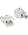 Moduł Keystone RCA(F)->RCA(F) Źółty (pozłacane styki) - nr 13