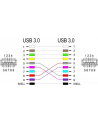 Moduł Keystone USB 3.0 A(F)A(F) - nr 15