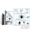 PLANET IGS-10020HPT Switch przem. 8xGEth PoE 2xSFP - nr 5