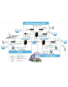 PLANET IGS-10020HPT Switch przem. 8xGEth PoE 2xSFP - nr 6