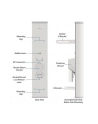 Ubiquiti AirMax Sector 2 4GHz 15dBi 120° Antena RPS - nr 11