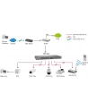 Level One SWITCH POE RACK 19'' 16-PORT 100MB POE PLUS (480W/30W-PORT), FEP-1612 LEVELONE - nr 34