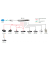 Level One SWITCH POE RACK 19'' 16-PORT 100MB POE PLUS (240W/30W-PORT), FEP-1611 LEVELONE - nr 5