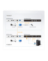USB KVM EXTENDER W/1.8M W/230V ADP. - nr 43