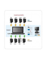 SINGLE RAIL 8P PS/2-USB LCDKVMP 17INCH - nr 6