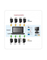 SINGLE RAIL 8P PS/2-USB LCDKVMP 17INCH - nr 3