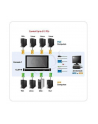 SINGLE RAIL 16P PS/2-USB LCDKVMP 17INCH - nr 6