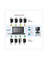 SINGLE RAIL 16P PS/2-USB LCDKVMP 17INCH - nr 3