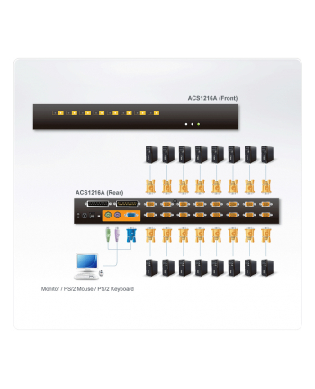 16 PORT KVM MAX FOR PS2 W/C W/ nr 1
