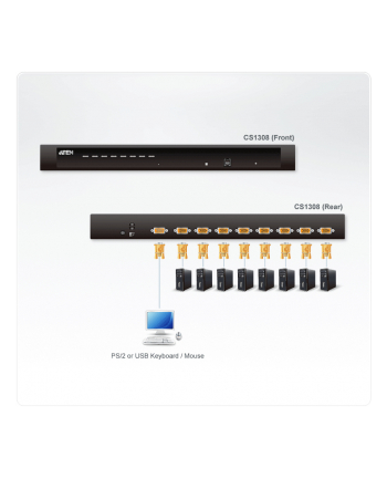 ATEN 8 PORT PS/2 USB KVMP SWITCH W/230V ADP.