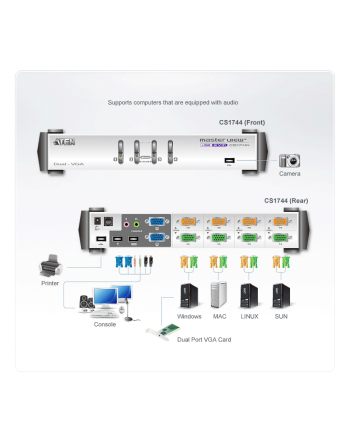 4 PORT DUAL-VIEW KVM SWITCH W/ główny