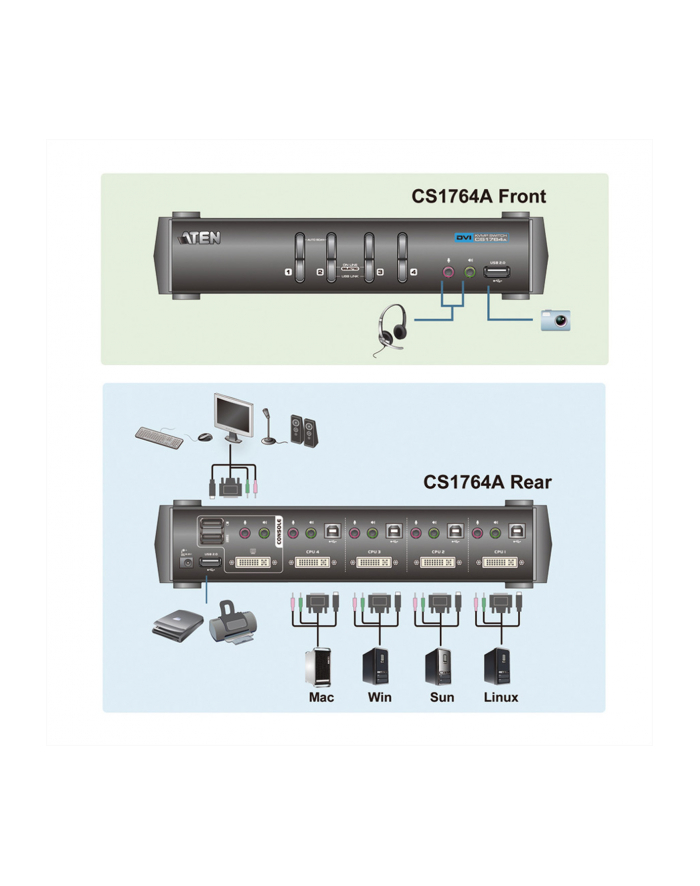 4 PORT USB2.0 DVI KVMP SWITCH W/1.8M W/2 główny
