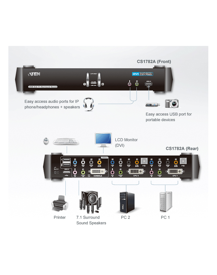 CUBIQ 2-PORT USB DVI DUAL LINK KVMP SWIT główny