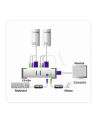 2 PORTS KVM MASTER VIEW W/1.2m - nr 7