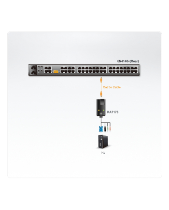 USB Virtual Media w/audio CPU Module.