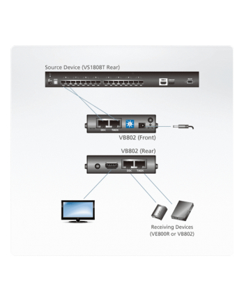 HDMI OVER CAT5 REPEATER W/EU ADP