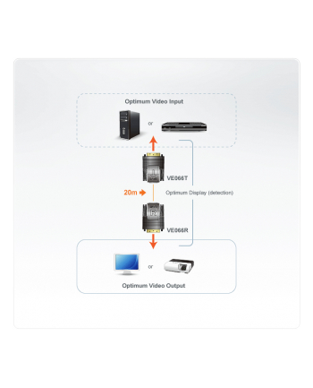 MINI CAT5 DVI EXTENDER.