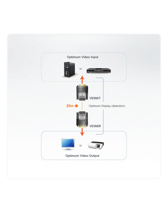 MINI CAT5 DVI EXTENDER. główny