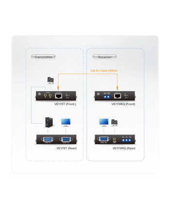 A/V OVER CAT5 RECEIVER nr 2