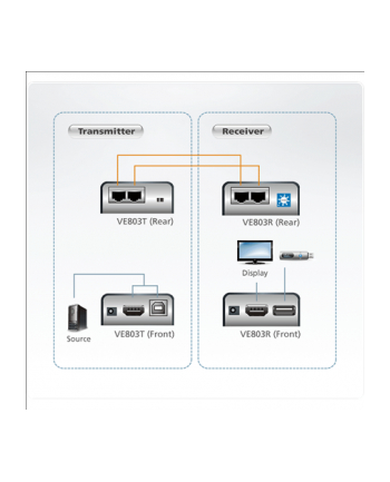 HDMI USB EXTENDER W/EU ADP.