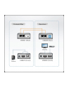 HDMI USB EXTENDER W/EU ADP. - nr 42