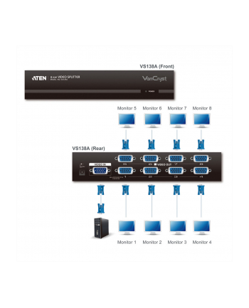 8 PORT VIDEO SPLITTER W/230V ADP.