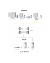 2 PORT DVI VIDEO SPLITTER W/23 - nr 44