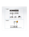 2 PORT HDMI Splitter W/1.8M W/EU ADP (2K x 4K) - nr 55