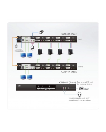 4-PORT USB2.0 DVI DUAL VIEW KVMP SWITCH. W/1.8M W/EU ADP