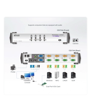 4 PORT DUAL-VIEW KVM SWITCH W/