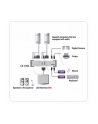 CUBIQ 2 PORT USB 2.0 DVI KVMP SWITCH - nr 9