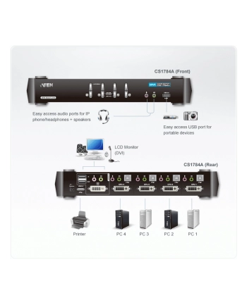 CUBIQ 4-PORT USB DVI DUAL LINK KVMP SWIT