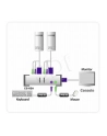 2 PORTS KVM MASTER VIEW W/1.2m - nr 5