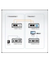 HDMI USB EXTENDER W/EU ADP. - nr 14