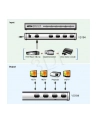 2 PORT HDMI Splitter W/1.8M W/EU ADP (2K x 4K) - nr 9