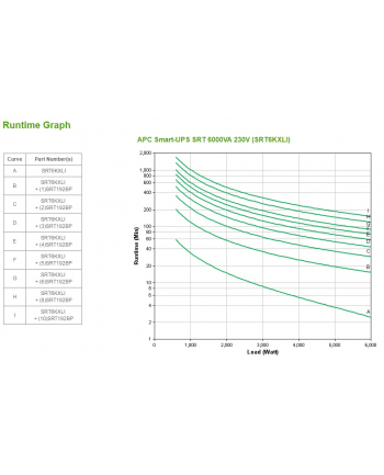 APC by Schneider Electric APC Smart-UPS SRT 6000VA 230V