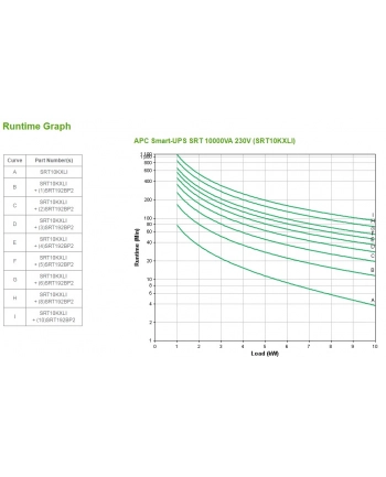 APC by Schneider Electric APC Smart-UPS SRT 10000VA 230V