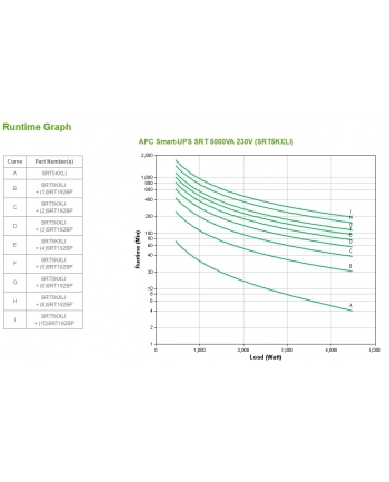 APC by Schneider Electric APC Smart-UPS SRT 5000VA 230V