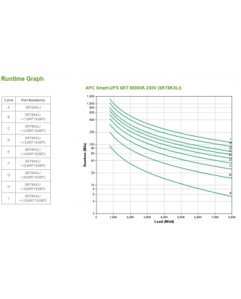 APC by Schneider Electric APC Smart-UPS SRT 8000VA 230V