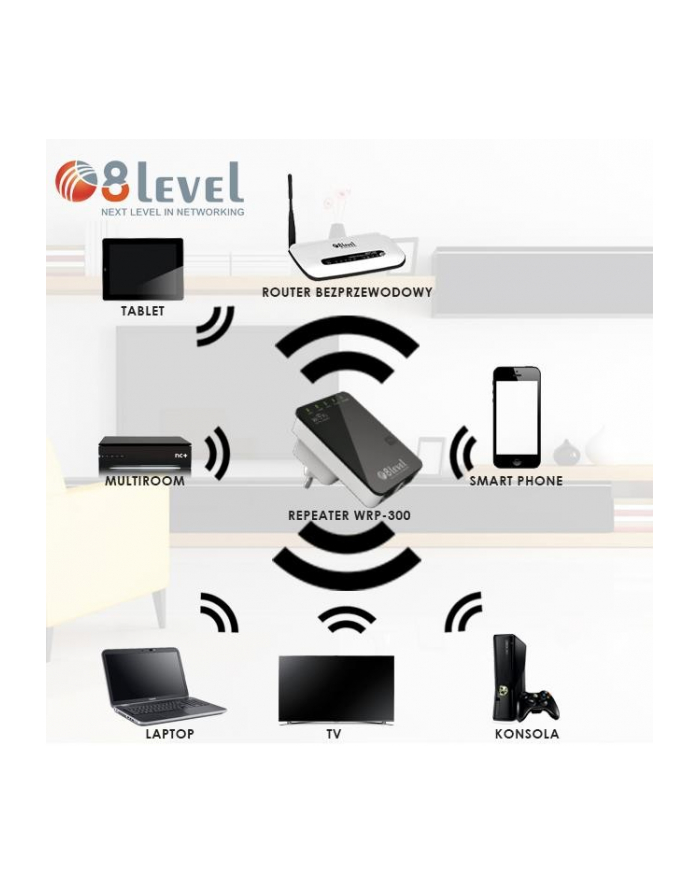 8level WRP-300 Wireless N300 2T2R repeater router 1xWAN/LAN, 1xLAN główny