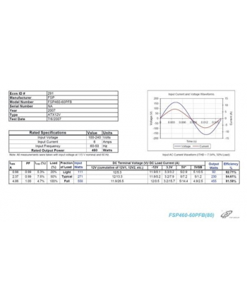 FORTRON  460W FSP460-60PFB, 80+