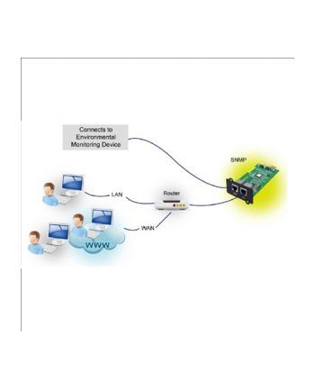 Fortron SNMP karta pro UPS Galleon, 2 x RJ45 nr 1