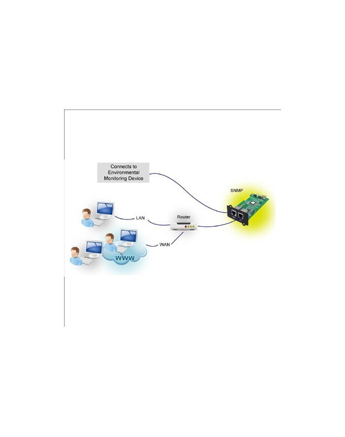Fortron SNMP karta pro UPS Galleon, 2 x RJ45 główny