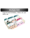 AP PoE 3x2dBi AC1750 DB 2LAN 1USB - nr 16
