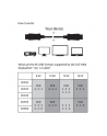 Club3D Kabel DP 1.2 męski -> DP 1.2 żeński 21,6GB 3000mm - nr 57